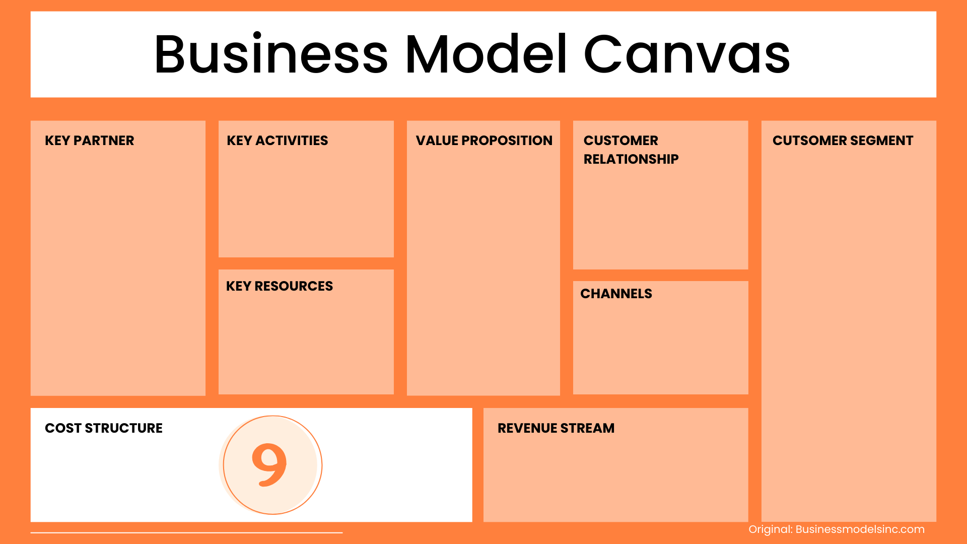 Business Model Canvas EN (10) Cost Structure Business Model Canvas